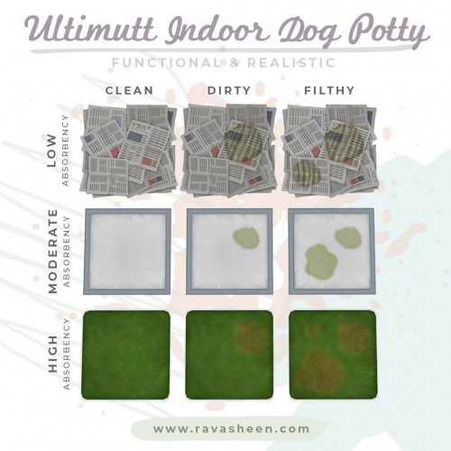 Домашний туалет для собак - Ultimutt Indoor Dog Potty Pads