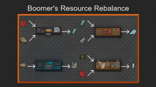Resource Rebalance